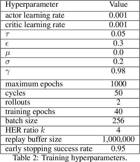 Figure 4 for Dext-Gen: Dexterous Grasping in Sparse Reward Environments with Full Orientation Control