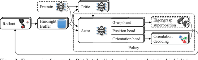 Figure 3 for Dext-Gen: Dexterous Grasping in Sparse Reward Environments with Full Orientation Control