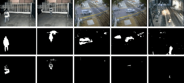 Figure 4 for DeepPBM: Deep Probabilistic Background Model Estimation from Video Sequences