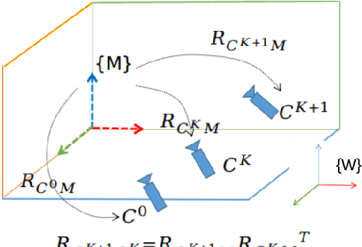 Figure 3 for Structure-SLAM: Low-Drift Monocular SLAM in Indoor Environments