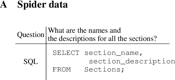 Figure 4 for An Investigation Between Schema Linking and Text-to-SQL Performance
