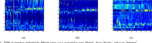 Figure 3 for View-Invariant Recognition of Action Style Self-Dissimilarity