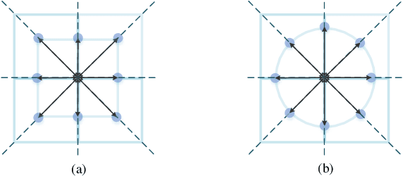 Figure 3 for Integrating Circle Kernels into Convolutional Neural Networks