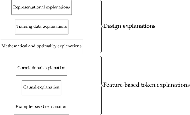 Figure 4 for Reasons, Values, Stakeholders: A Philosophical Framework for Explainable Artificial Intelligence
