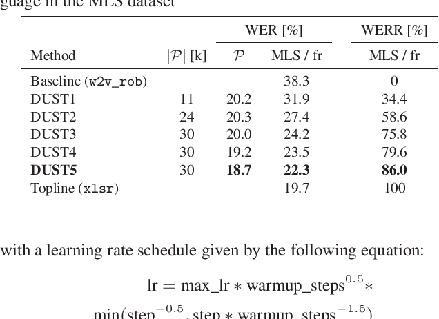 Figure 2 for Magic dust for cross-lingual adaptation of monolingual wav2vec-2.0