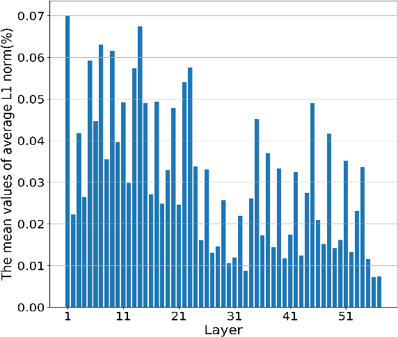 Figure 3 for Weight Evolution: Improving Deep Neural Networks Training through Evolving Inferior Weight Values