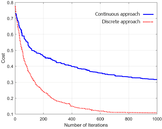 Figure 3 for IoT-based Route Recommendation for an Intelligent Waste Management System