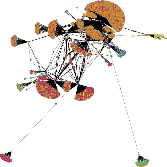 Figure 1 for Drug Similarity and Link Prediction Using Graph Embeddings on Medical Knowledge Graphs