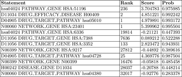 Figure 2 for Drug Similarity and Link Prediction Using Graph Embeddings on Medical Knowledge Graphs