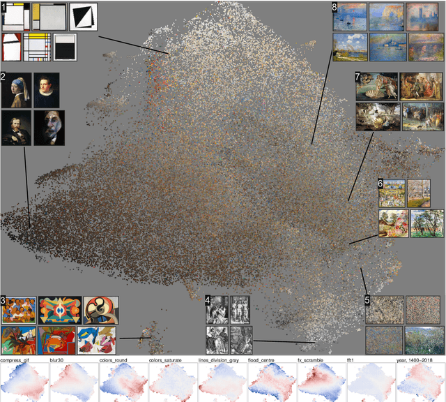 Figure 2 for Compression ensembles quantify aesthetic complexity and the evolution of visual art