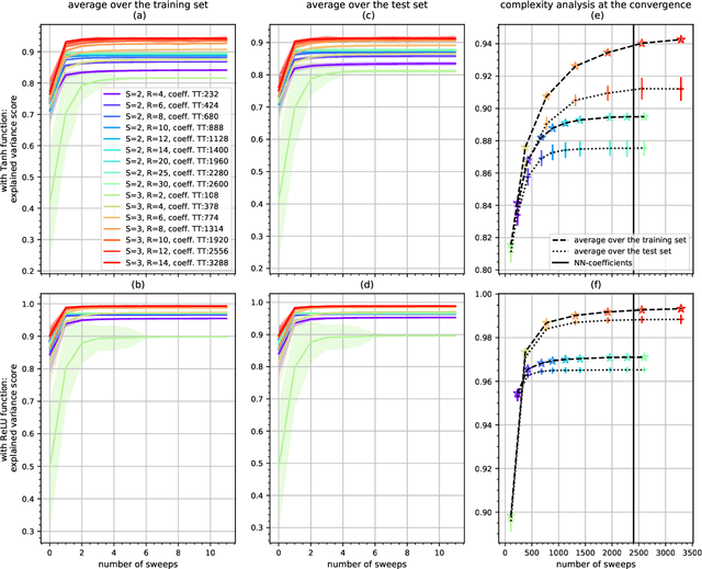 Figure 1 for Tensor-Train Networks for Learning Predictive Modeling of Multidimensional Data