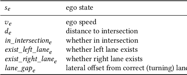 Figure 1 for Urban Driving with Multi-Objective Deep Reinforcement Learning