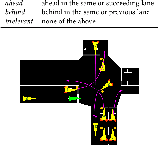 Figure 2 for Urban Driving with Multi-Objective Deep Reinforcement Learning