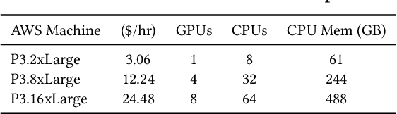 Figure 4 for Marius++: Large-Scale Training of Graph Neural Networks on a Single Machine