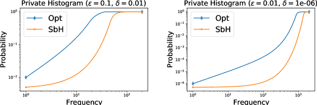 Figure 1 for Differentially Private Weighted Sampling