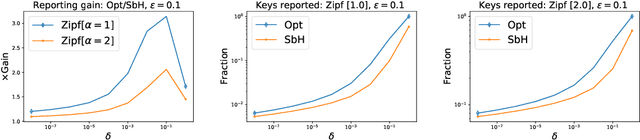 Figure 2 for Differentially Private Weighted Sampling