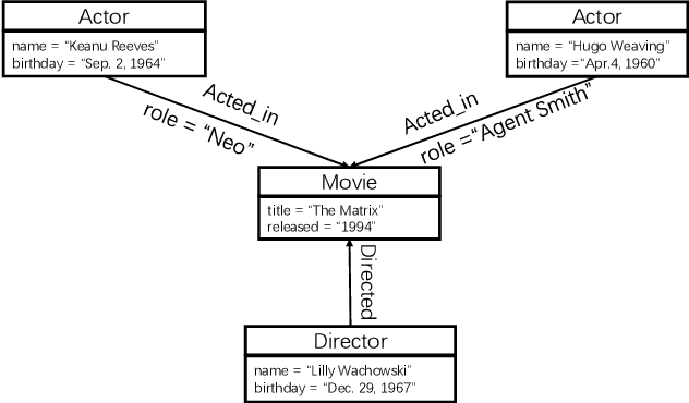 Figure 1 for GraphEye: A Novel Solution for Detecting Vulnerable Functions Based on Graph Attention Network