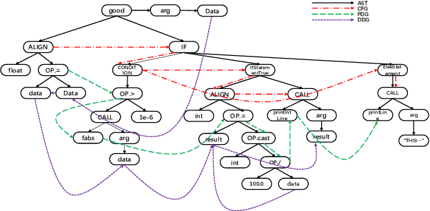 Figure 3 for GraphEye: A Novel Solution for Detecting Vulnerable Functions Based on Graph Attention Network