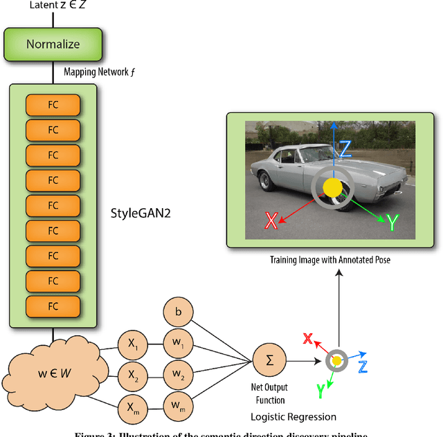 Figure 3 for Improving the Performance of Fine-Grain Image Classifiers via Generative Data Augmentation