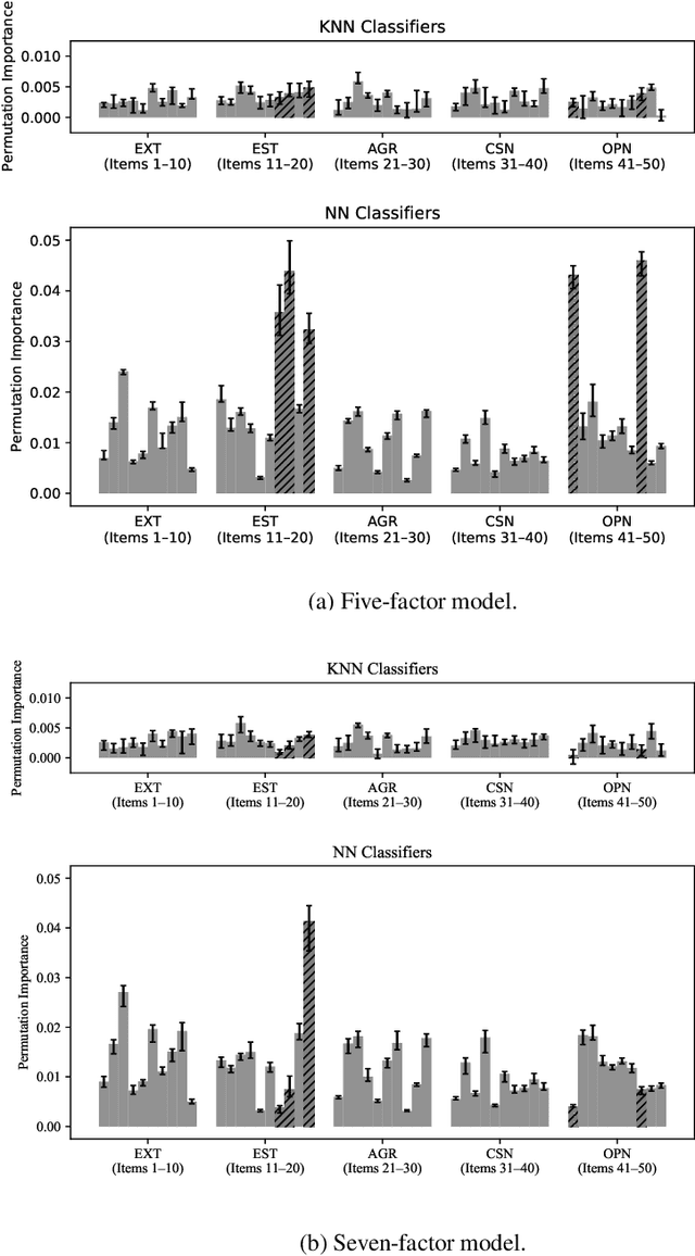 Figure 4 for Machine Learning-Based Estimation and Goodness-of-Fit for Large-Scale Confirmatory Item Factor Analysis