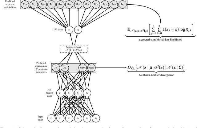 Figure 1 for Machine Learning-Based Estimation and Goodness-of-Fit for Large-Scale Confirmatory Item Factor Analysis