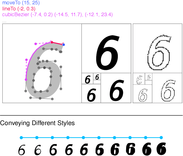 Figure 1 for A Learned Representation for Scalable Vector Graphics