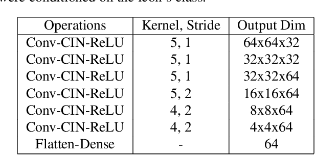 Figure 2 for A Learned Representation for Scalable Vector Graphics