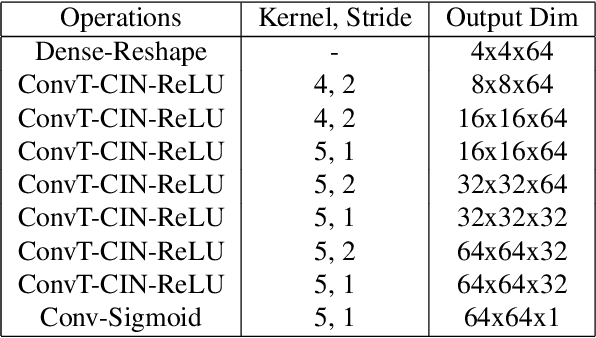 Figure 3 for A Learned Representation for Scalable Vector Graphics