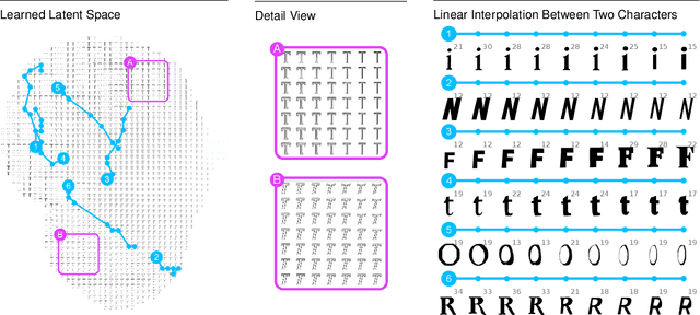 Figure 4 for A Learned Representation for Scalable Vector Graphics