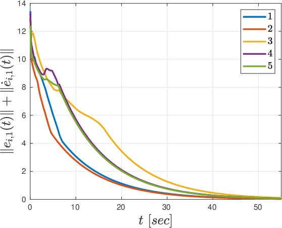 Figure 2 for Non-Parametric Neuro-Adaptive Coordination of Multi-Agent Systems