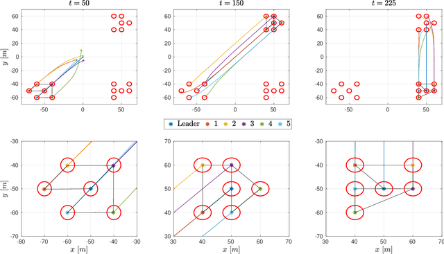 Figure 3 for Non-Parametric Neuro-Adaptive Coordination of Multi-Agent Systems