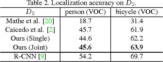 Figure 4 for Collaborative Deep Reinforcement Learning for Joint Object Search