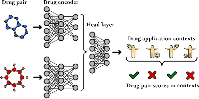 Figure 1 for ChemicalX: A Deep Learning Library for Drug Pair Scoring