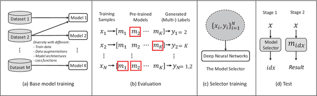 Figure 1 for Predictive Ensemble Learning with Application to Scene Text Detection
