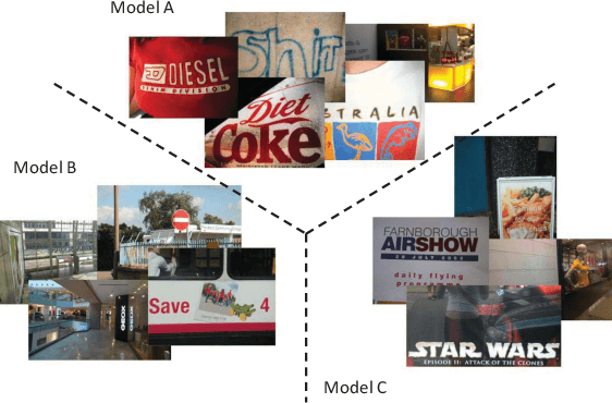 Figure 3 for Predictive Ensemble Learning with Application to Scene Text Detection