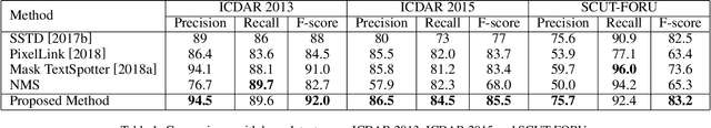 Figure 2 for Predictive Ensemble Learning with Application to Scene Text Detection