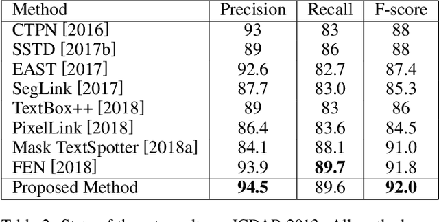 Figure 4 for Predictive Ensemble Learning with Application to Scene Text Detection
