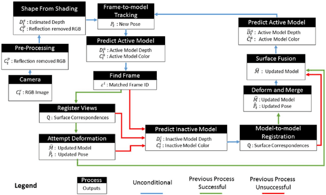 Figure 3 for A Non-Rigid Map Fusion-Based RGB-Depth SLAM Method for Endoscopic Capsule Robots