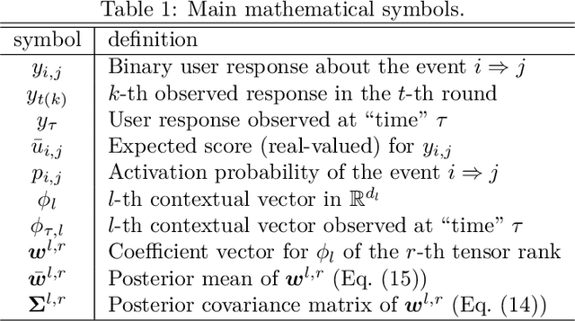 Figure 2 for Targeted Advertising on Social Networks Using Online Variational Tensor Regression