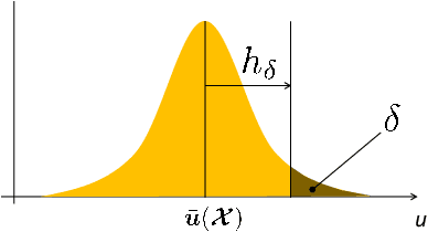 Figure 4 for Targeted Advertising on Social Networks Using Online Variational Tensor Regression