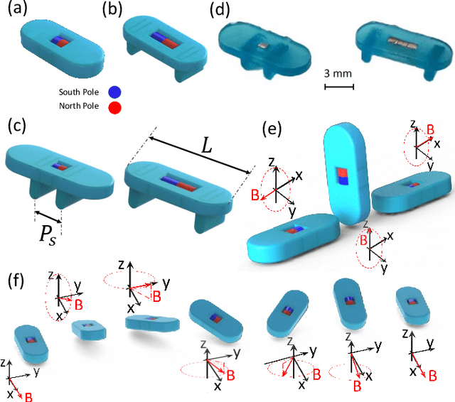 Figure 1 for Swarm Control of Magnetically Actuated Millirobots