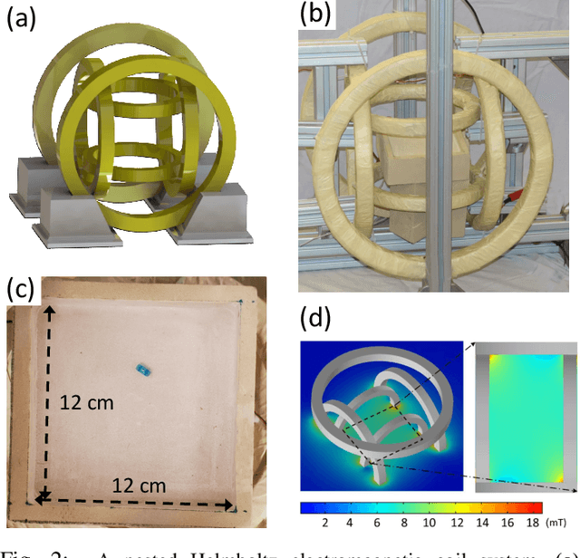 Figure 2 for Swarm Control of Magnetically Actuated Millirobots