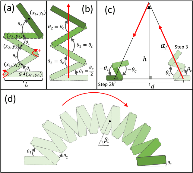 Figure 3 for Swarm Control of Magnetically Actuated Millirobots