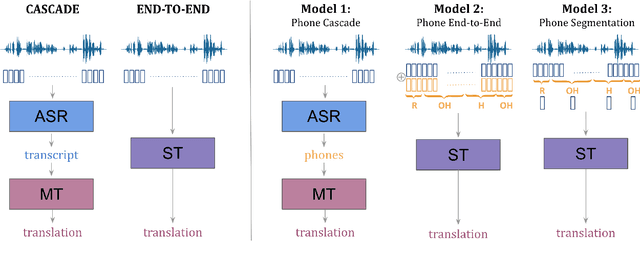 Figure 1 for Phone Features Improve Speech Translation
