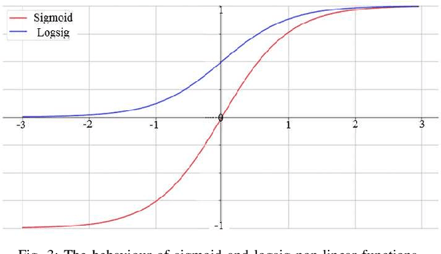 Figure 3 for Xavier-Enabled Extreme Reservoir Machine for Millimeter-Wave Beamspace Channel Tracking