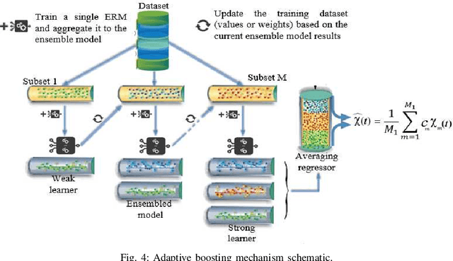 Figure 4 for Xavier-Enabled Extreme Reservoir Machine for Millimeter-Wave Beamspace Channel Tracking