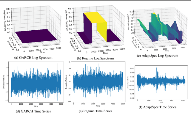 Figure 1 for Bayesian Nonparametric Adaptive Spectral Density Estimation for Financial Time Series