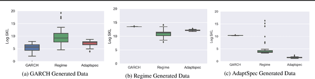 Figure 2 for Bayesian Nonparametric Adaptive Spectral Density Estimation for Financial Time Series