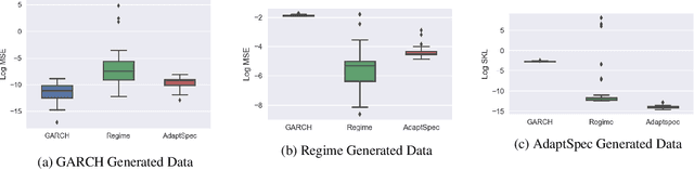 Figure 3 for Bayesian Nonparametric Adaptive Spectral Density Estimation for Financial Time Series