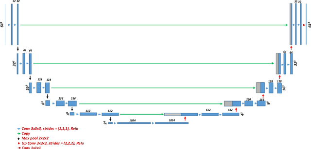 Figure 3 for Optical Diffraction Tomography based on 3D Physics-Inspired Neural Network (PINN)